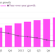 Twitter Q2 2014 active users